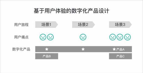 成就新IT 優(yōu)派世紀(jì)設(shè)計(jì)咨詢服務(wù)新思路會(huì)議及展覽服務(wù)